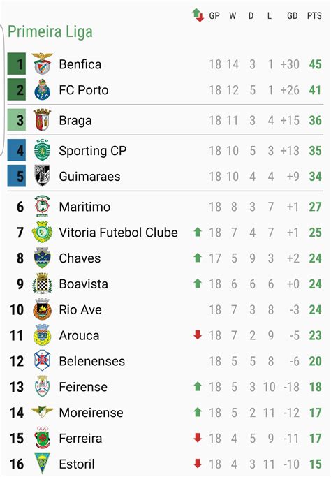 primeira liga standings